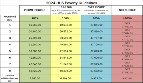 2024 guidelines png - Three Rivers CAP